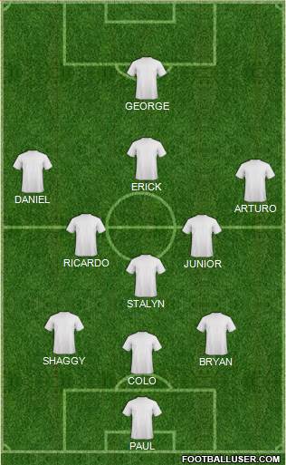 Fifa Team Formation 2019