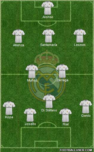 Real Madrid C.F. Formation 2019