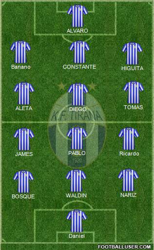 KF Tirana football formation