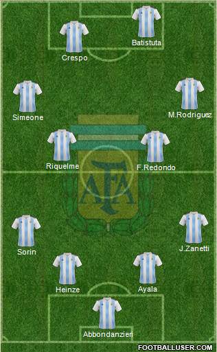 Argentina Formation 2019