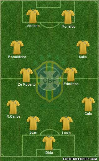 Brazil Formation 2019