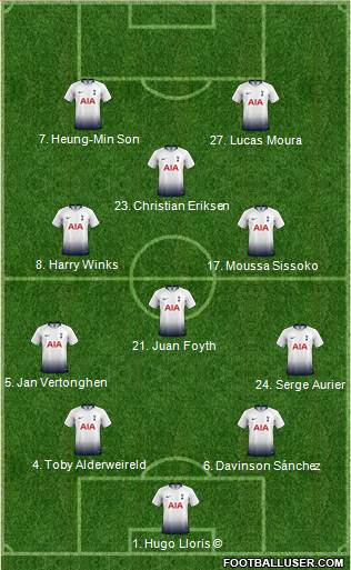 Tottenham Hotspur Formation 2019