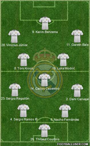 Real Madrid C.F. Formation 2019