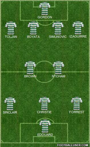 Celtic Formation 2019