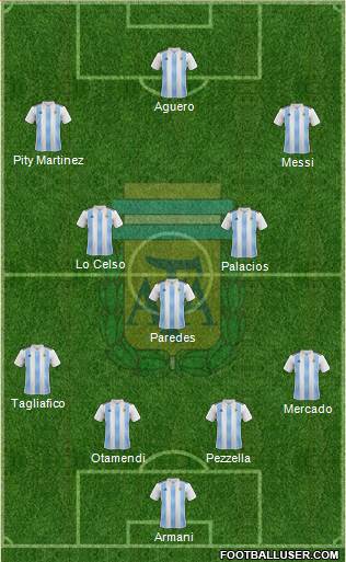 Argentina Formation 2019