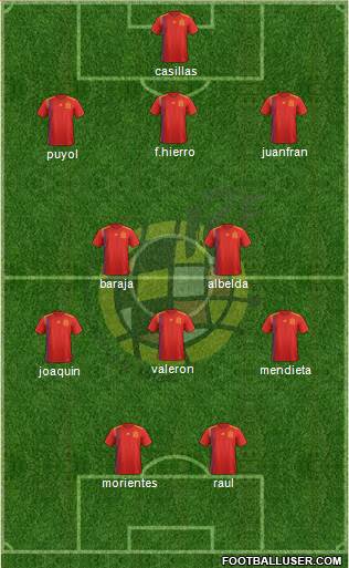 Spain Formation 2019