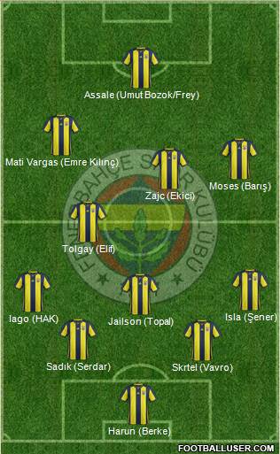 Fenerbahçe SK Formation 2019