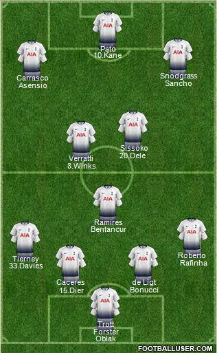 Tottenham Hotspur Formation 2019
