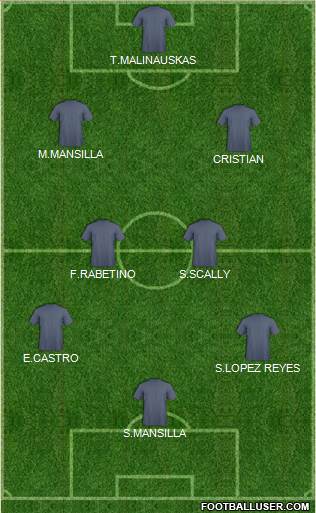 Dream Team Formation 2019
