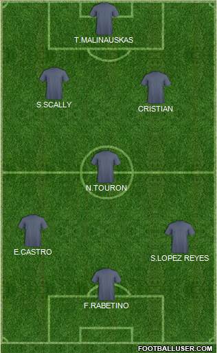 Dream Team Formation 2019