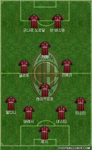 A.C. Milan Formation 2019