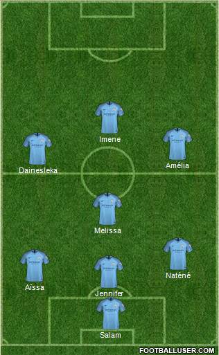 Manchester City Formation 2019