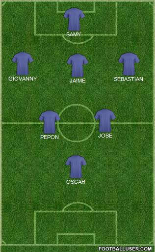 Football Manager Team Formation 2019