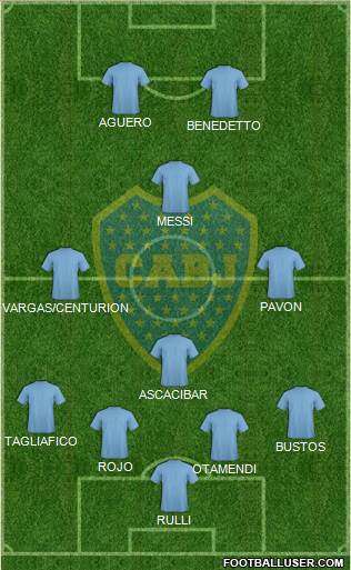 Boca Juniors Formation 2019