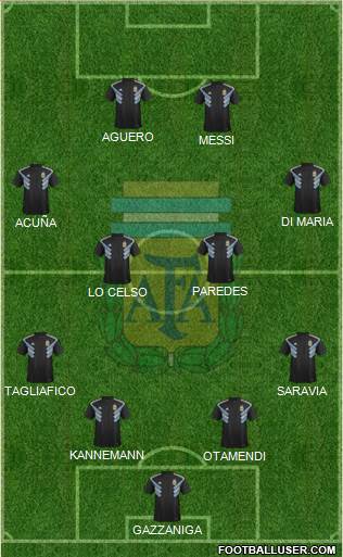 Argentina Formation 2019