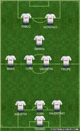 Tottenham Hotspur Formation 2019