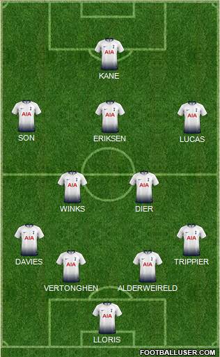 Tottenham Hotspur Formation 2019