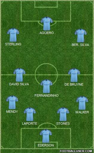 Manchester City Formation 2019