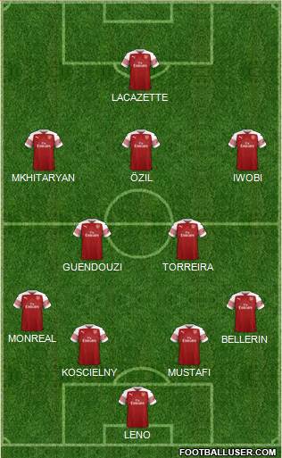 Arsenal Formation 2019