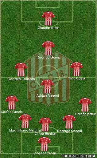 San Martín de Tucumán Formation 2019
