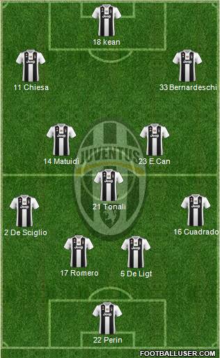 Juventus Formation 2019