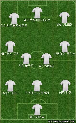 Dream Team Formation 2019