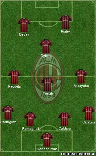 A.C. Milan Formation 2019