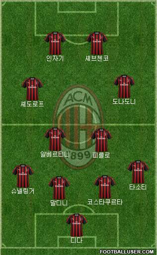 A.C. Milan Formation 2019