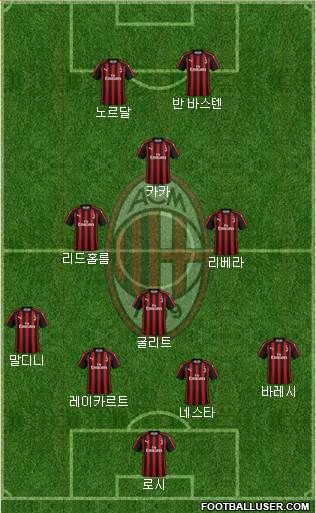 A.C. Milan Formation 2019