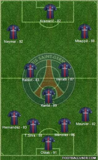 Paris Saint-Germain Formation 2019