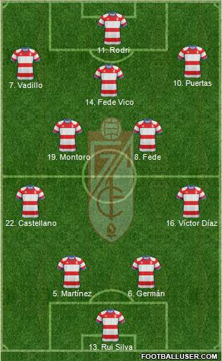 Granada C.F. Formation 2019
