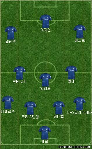 Chelsea Formation 2019