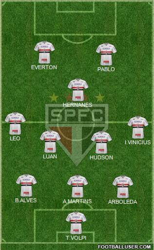 São Paulo FC Formation 2019