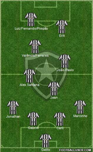 Botafogo FR Formation 2019