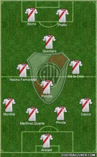 River Plate Formation 2019
