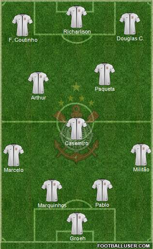 SC Corinthians Paulista Formation 2019