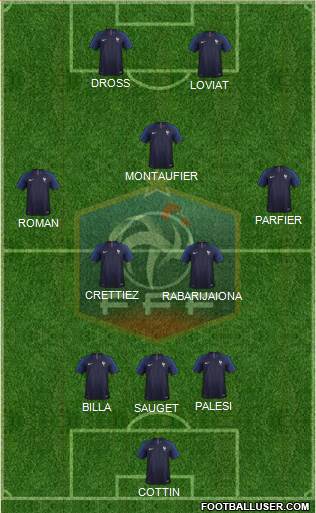 France Formation 2019