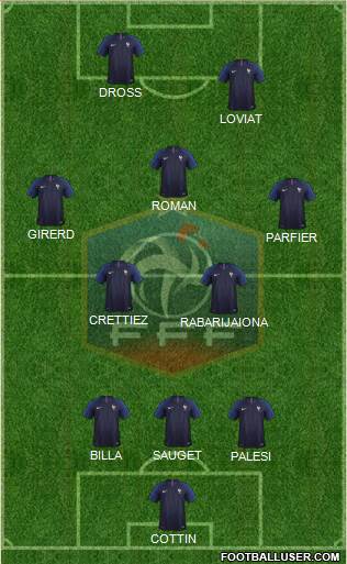 France Formation 2019