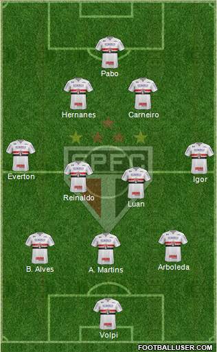 São Paulo FC Formation 2019