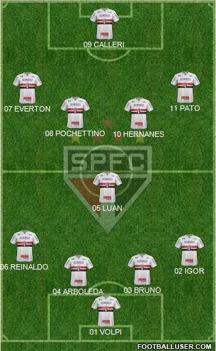 São Paulo FC Formation 2019