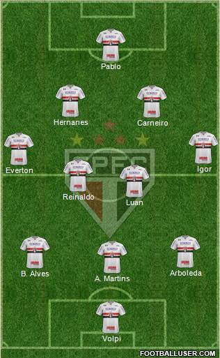 São Paulo FC Formation 2019