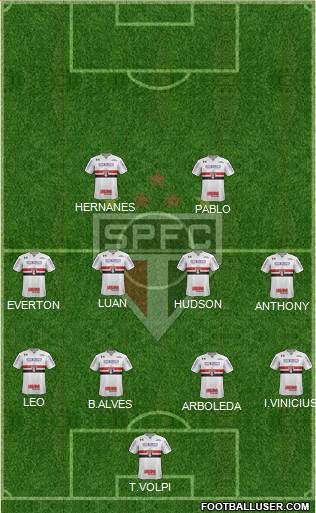 São Paulo FC Formation 2019