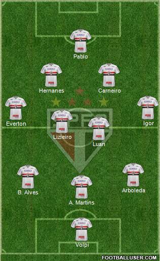 São Paulo FC Formation 2019