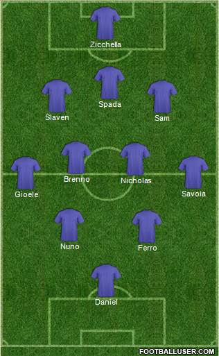 Champions League Team Formation 2019