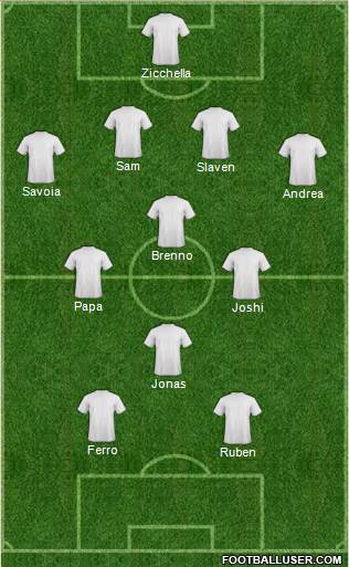 Champions League Team Formation 2019