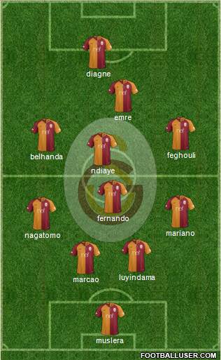 Galatasaray SK Formation 2019