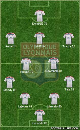 Olympique Lyonnais Formation 2019