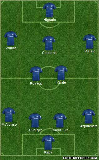 Chelsea Formation 2019