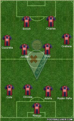 S.D. Eibar S.A.D. Formation 2019