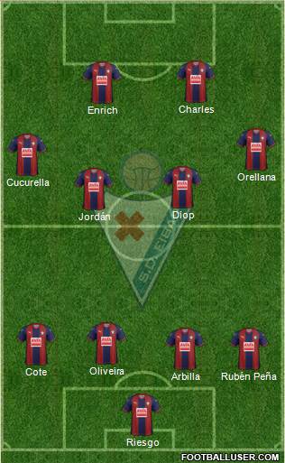 S.D. Eibar S.A.D. football formation